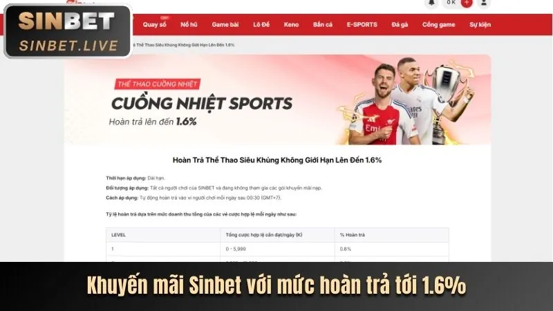 Cập nhật tính năng mới SV66 WIN